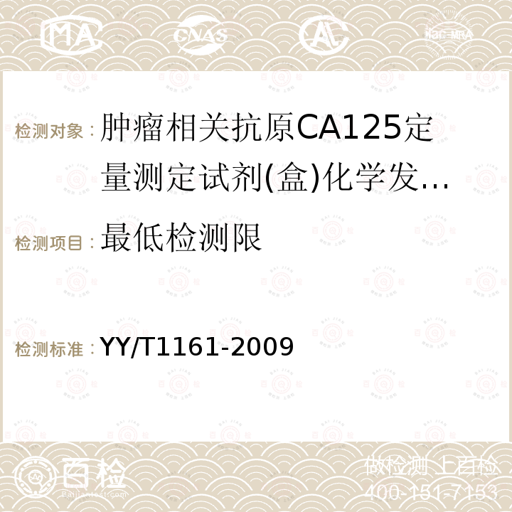 最低检测限 肿瘤相关抗原CA125定量测定试剂(盒)化学发光免疫分析法