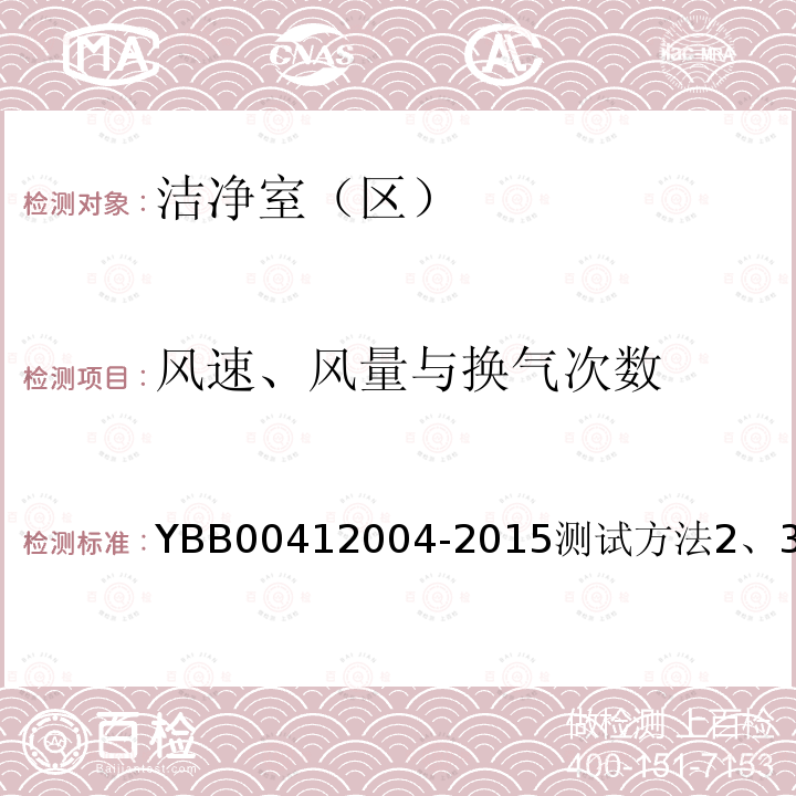 风速、风量与换气次数 药品包装材料生产厂房洁净室（区）的测试方法