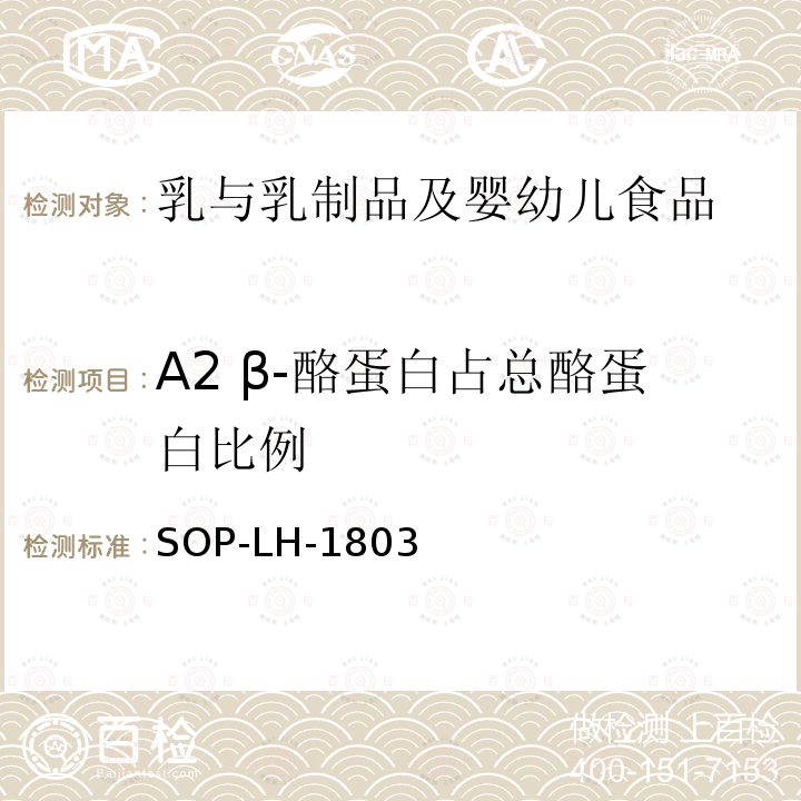 A2 β-酪蛋白占總酪蛋白比例 液態奶和乳粉中A1和A2 β-酪蛋白占總酪蛋白比例的測定 液相色譜-質譜法
