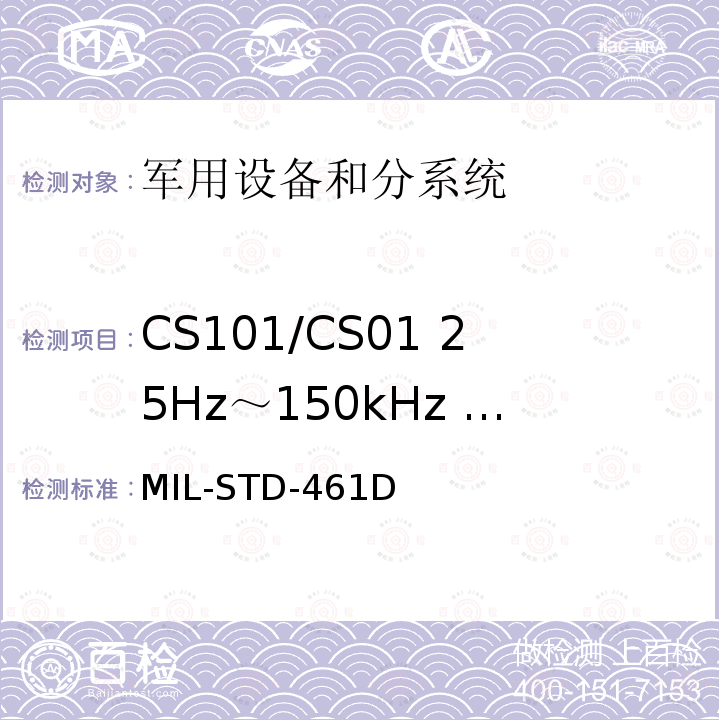 CS101/CS01 25Hz～150kHz 电源线传导敏感度 MIL-STD-461D 电磁干扰发射和敏感度
控制要求