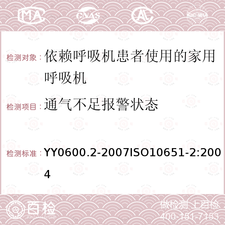 通气不足报警状态 医用呼吸机基本安全和主要性能专用要求 第2部分：依赖呼吸机患者使用的家用呼吸机