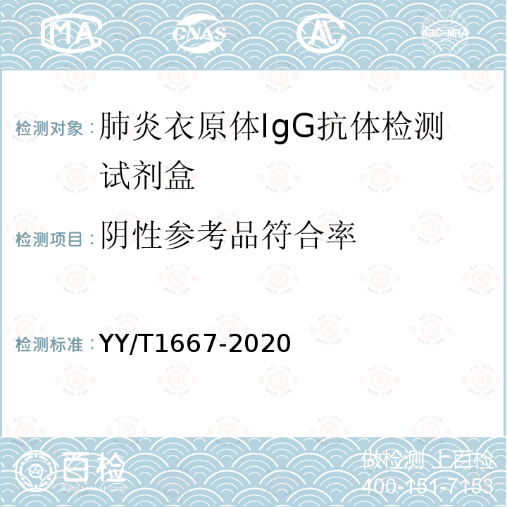 阴性参考品符合率 肺炎衣原体IgG抗体检测试剂盒（酶联免疫吸附法）