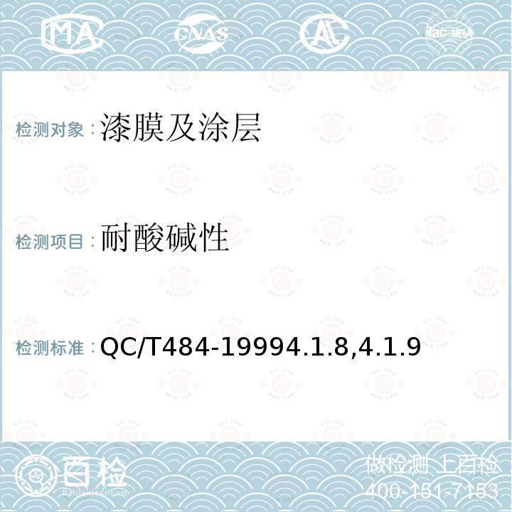 耐酸堿性 汽車油漆涂層