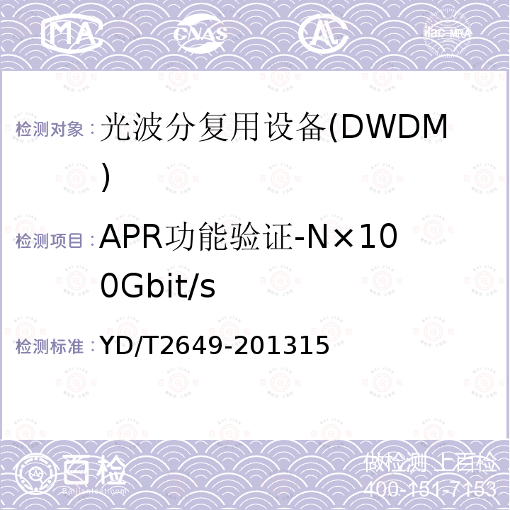 APR功能验证-N×100Gbit/s N×100Gbit/s光波分复用(WDM)系统测试方法