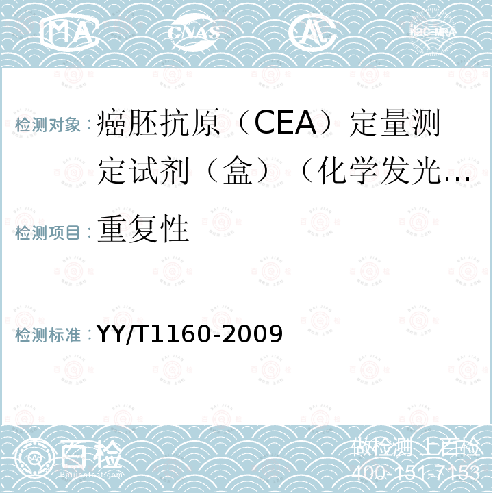 重复性 癌胚抗原(CEA)定量测定试剂(盒)(化学发光免疫分析法)