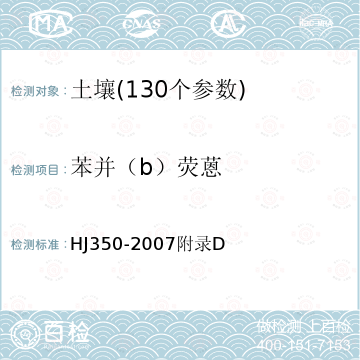 苯并（b）荧蒽 展览会用地土壤环境质量评价标准 土壤中半挥发性有机物的测定 气相色谱法质谱法