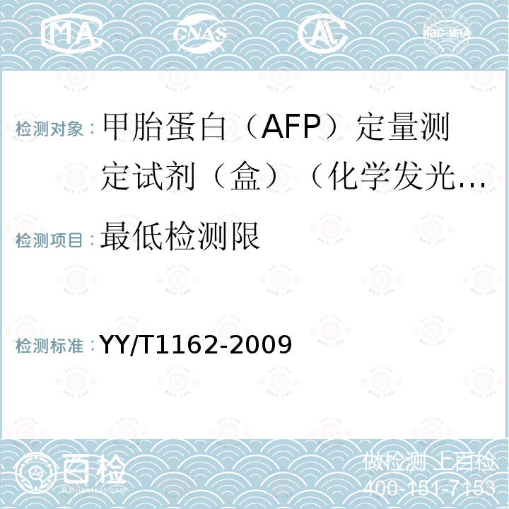 最低检测限 甲胎蛋白(AFP)定量测定试剂(盒)（化学发光免疫分析法）