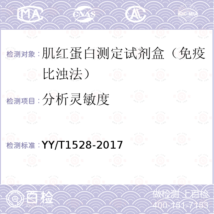 分析灵敏度 肌红蛋白测定试剂盒（免疫比浊法）