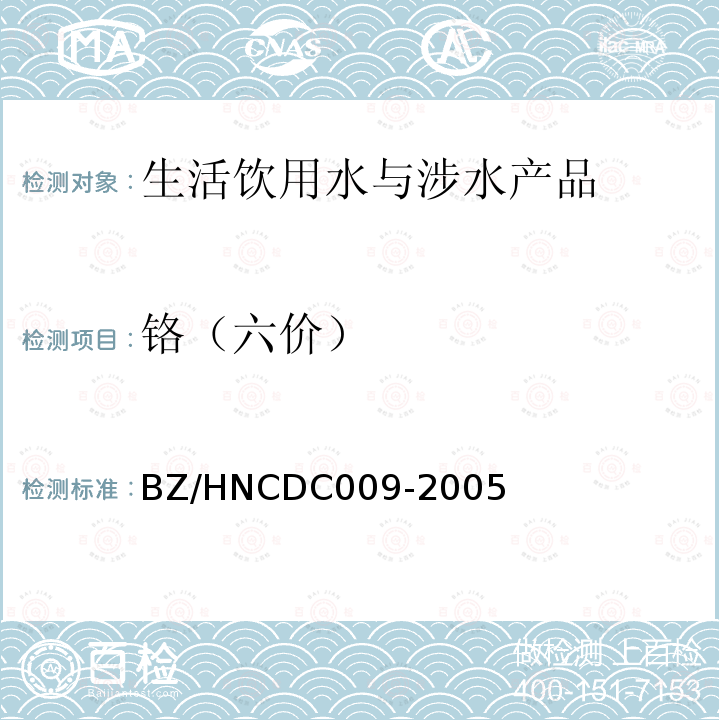 铬（六价） 离子色谱法测定水中六价铬与亚硝酸盐