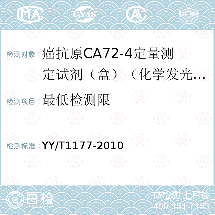 最低检测限 癌抗原CA72-4定量测定试剂(盒) 化学发光免疫分析法