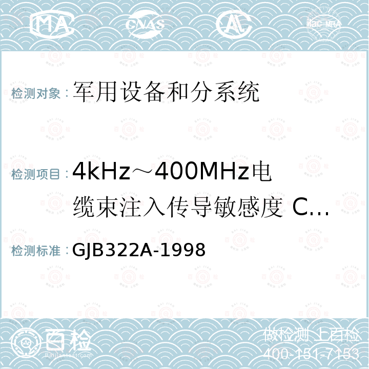 4kHz～400MHz电缆束注入传导敏感度 CS10/CS114 军用计算机通用规范