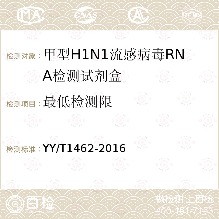 最低检测限 甲型H1N1流感病毒RNA检测试剂盒(荧光PCR法)