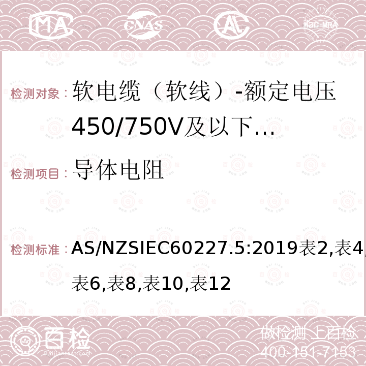 导体电阻 额定电压450/750V及以下聚氯乙烯绝缘电缆 第5部分：软电缆（软线）