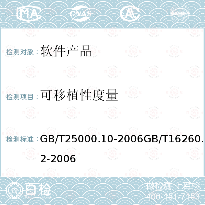 可移植性度量 软件工程 产品质量 第一部分：质量模型软件工程 产品质量 第二部分：外部度量