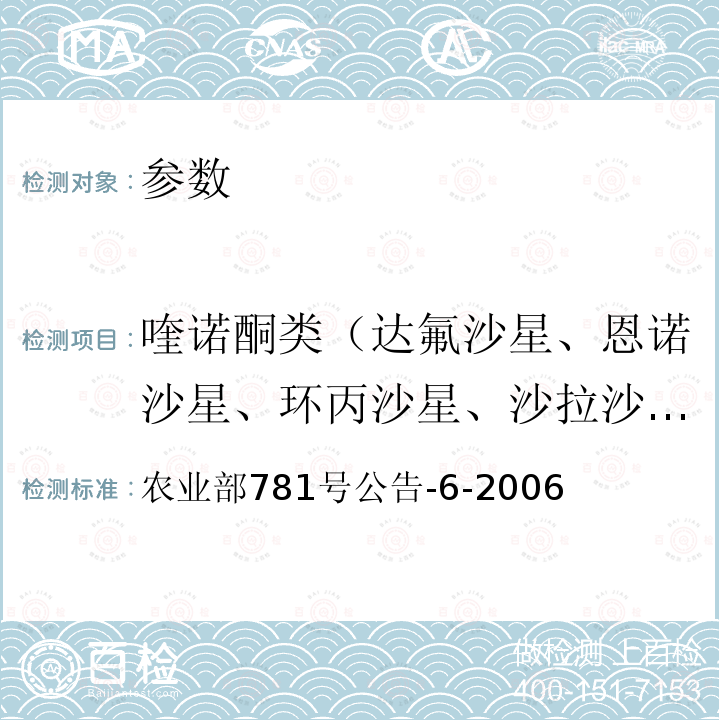 喹诺酮类（达氟沙星、恩诺沙星、环丙沙星、沙拉沙星） 农业部781号公告-6-2006 鸡蛋中氟喹诺酮类药物残留量的测定 高效液相色谱法