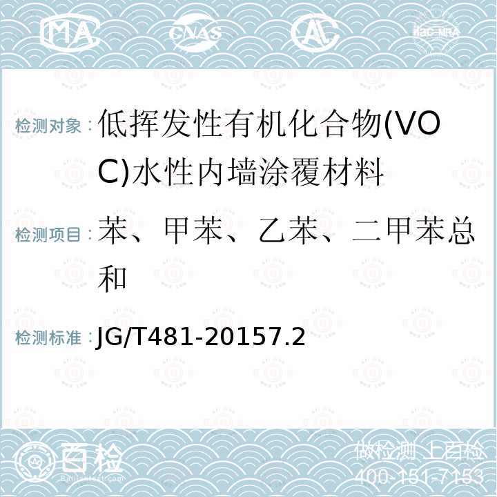 苯、甲苯、乙苯、二甲苯总和 低挥发性有机化合物(VOC)水性内墙涂覆材料