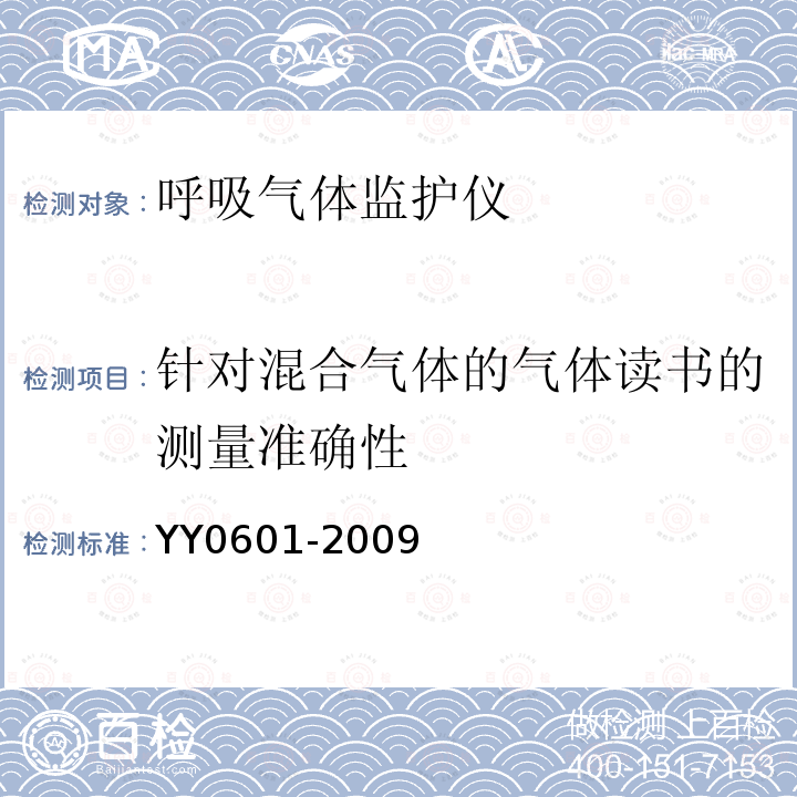 针对混合气体的气体读书的测量准确性 YY 0601-2009 医用电气设备 呼吸气体监护仪的基本安全和主要性能专用要求