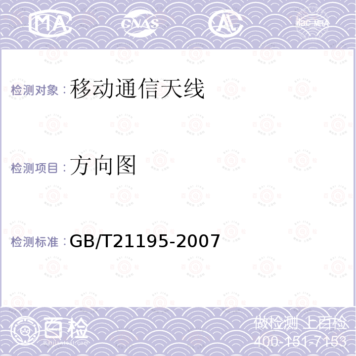 方向图 移动通信室内信号分布系统天线技术条件