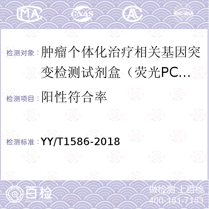 阳性符合率 肿瘤个体化治疗相关基因突变检测试剂盒（荧光PCR法）