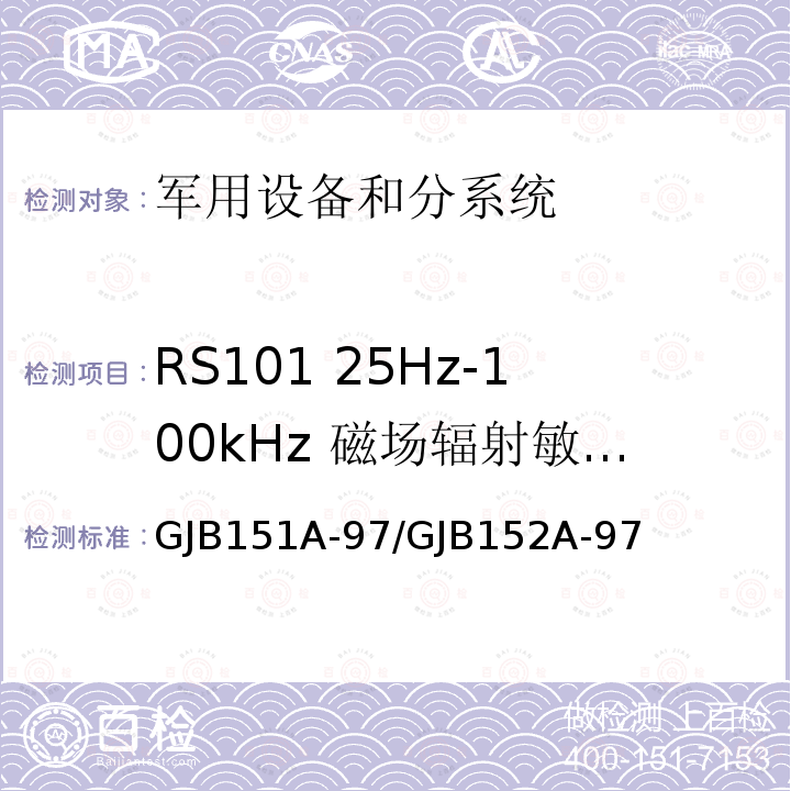 RS101 25Hz-100kHz 磁场辐射敏感度 军用设备和分系统电磁发射和敏感度要求 / 军用设备和分系统电磁发射和敏感度测量