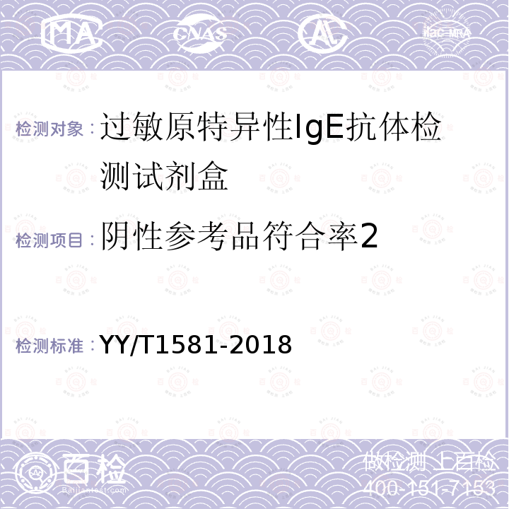 阴性参考品符合率2 过敏原特异性IgE抗体检测试剂盒