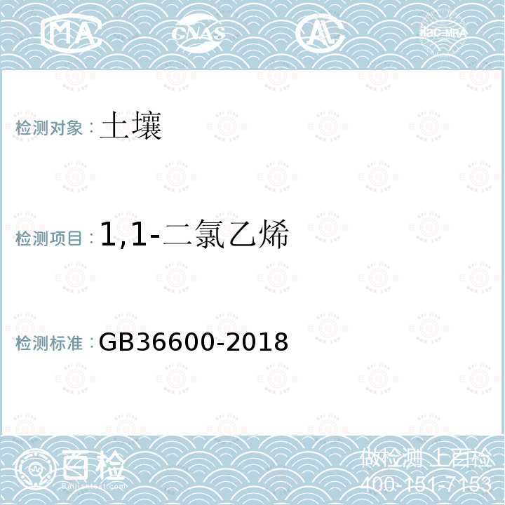 1,1-二氯乙烯 GB 36600-2018 土壤环境质量 建设用地土壤污染风险管控标准（试行）