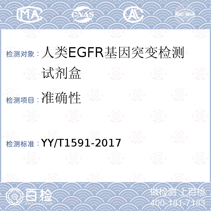 准确性 人类EGFR基因突变检测试剂盒