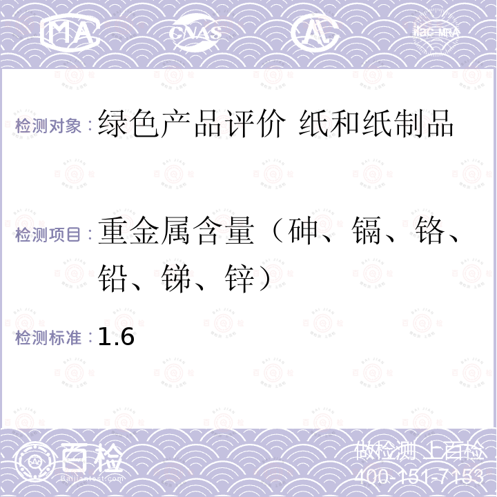 重金屬含量（砷、鎘、鉻、鉛、銻、鋅） 化妝品安全技術規范 (2015年版) 第四章