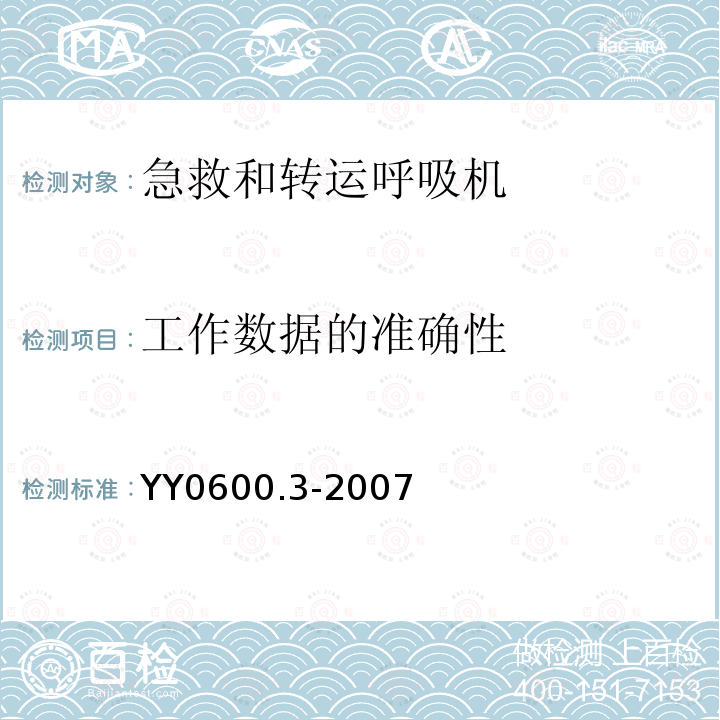 工作数据的准确性 医用呼吸机基本安全和主要性能专用要求第3部分：急救和转运用呼吸机