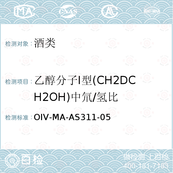 乙醇分子I型(CH2DCH2OH)中氘/氢比 应用核磁共振(SNIF-NMR/ RMN-FINS)对源自葡萄汁、浓缩葡萄汁、葡萄糖(精制浓缩葡萄汁)及葡萄酒发酵生成乙醇中氘的分馏进行测定(Oeno 426-2011)