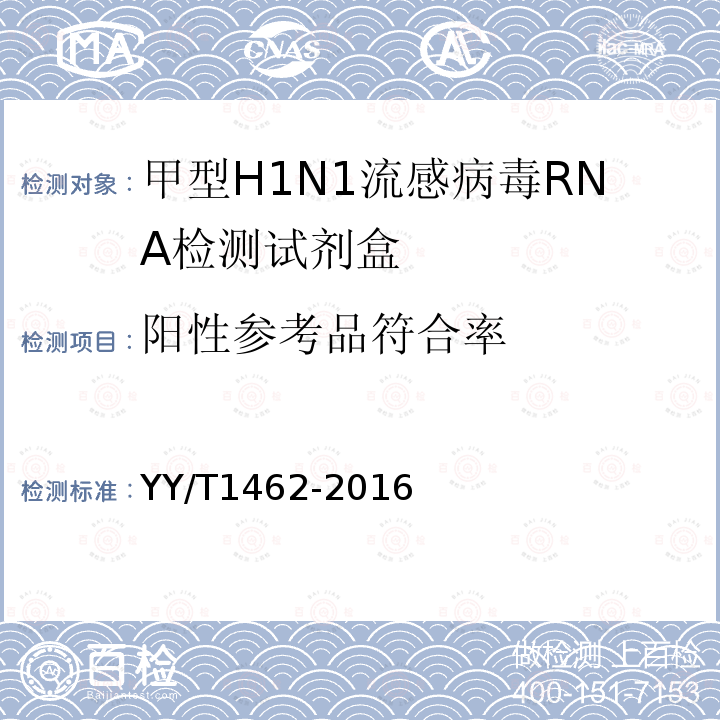 阳性参考品符合率 甲型H1N1流感病毒RNA检测试剂盒(荧光PCR法)