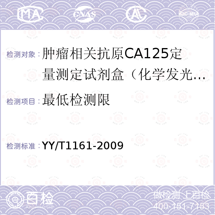 最低检测限 肿瘤相关抗原CA125定量测定试剂(盒)(化学发光免疫分析法)