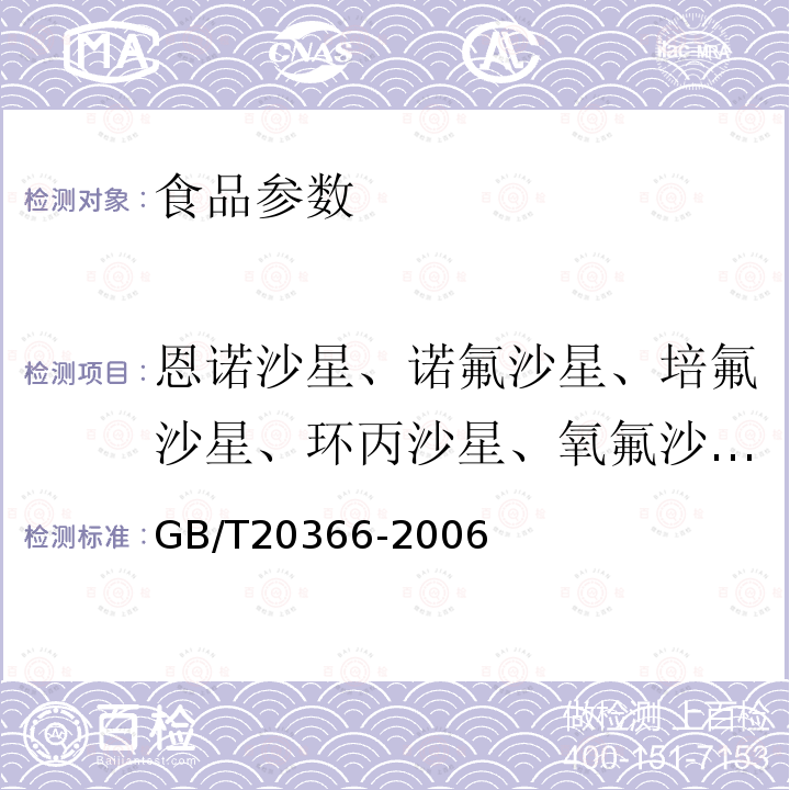 恩诺沙星、诺氟沙星、培氟沙星、环丙沙星、氧氟沙星、沙拉沙星、依诺沙星、洛美沙星、丹诺沙星、双氟沙星、司帕沙星 动物源产品中喹诺酮类残留量的测定 液相色谱-串联质谱法