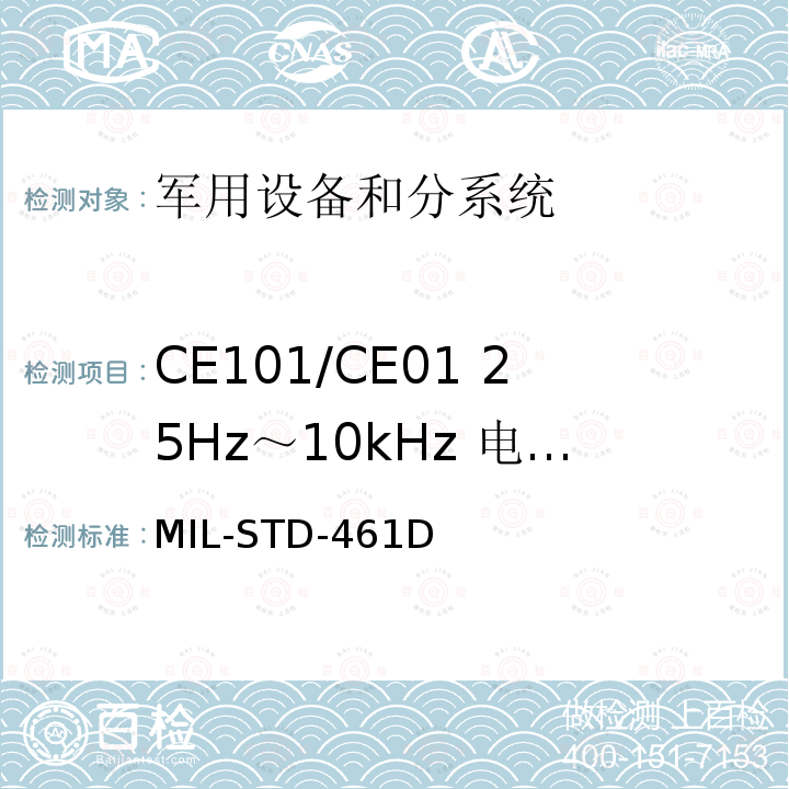 CE101/CE01 25Hz～10kHz 电源线传导发射 电磁干扰发射和敏感度
控制要求