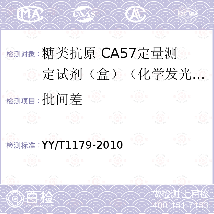 批间差 糖类抗原 CA50定量测定试剂（盒）（化学发光免疫分析法）