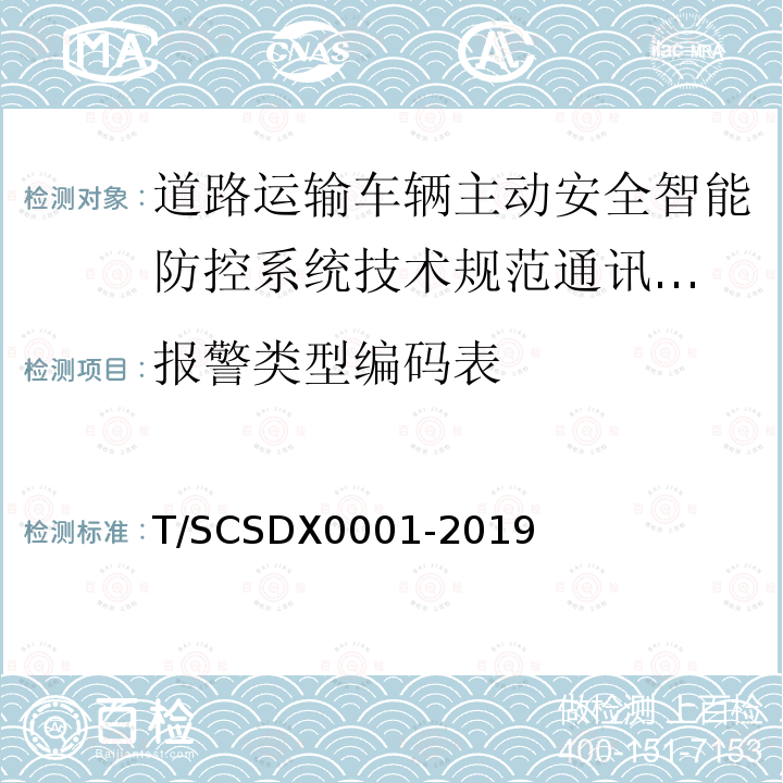 报警类型编码表 道路运输车辆主动安全智能防控系统
技术规范 第3部分：通讯协议试行）
