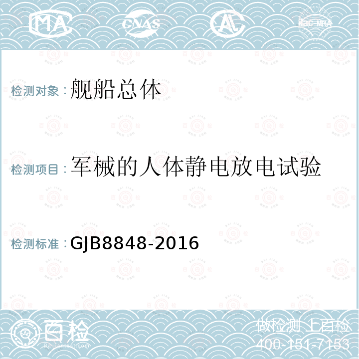 军械的人体静电放电试验 系统电磁环境效应试验方法