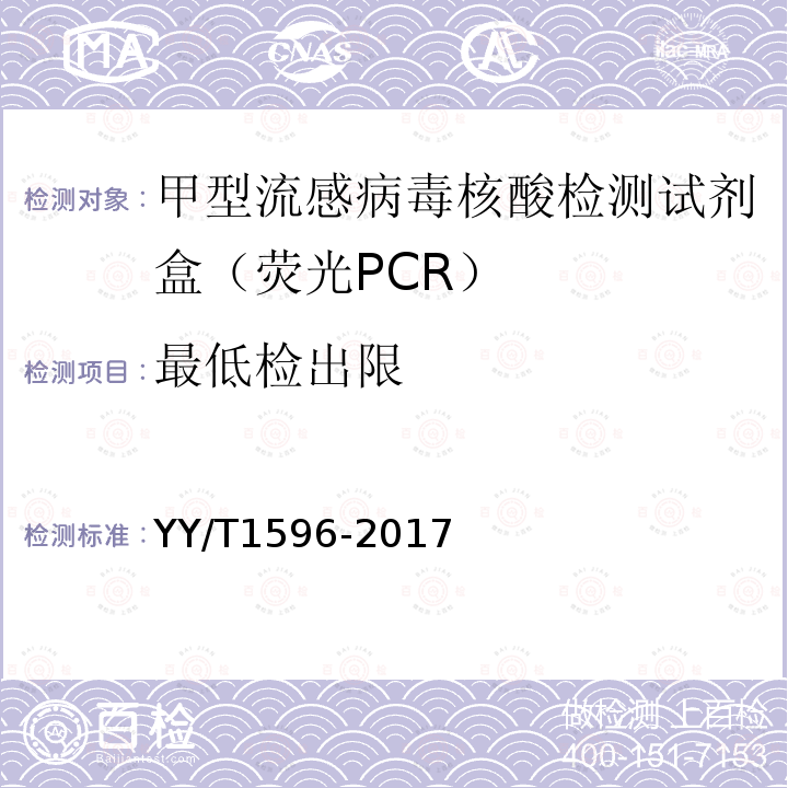 最低检出限 甲型流感病毒核酸检测试剂盒（荧光PCR）