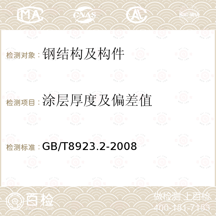 涂层厚度及偏差值 涂覆涂料前钢材表面处理 表面清洁度的目视评定 第2部分：已涂覆过的钢材表面局部清除原有涂层后和处理等级