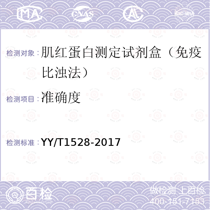 准确度 肌红蛋白测定试剂盒（免疫比浊法）