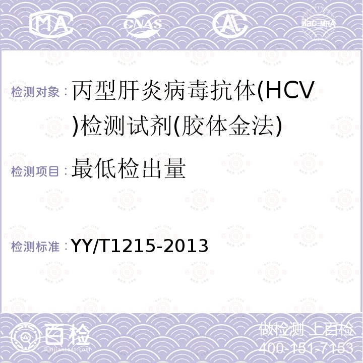 最低检出量 丙型肝炎病毒(HCV)抗体检测试剂盒(胶体金法)