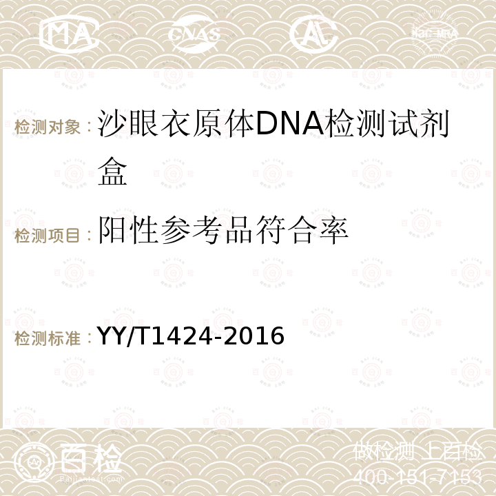 阳性参考品符合率 沙眼衣原体DNA检测试剂盒（荧光PCR法）