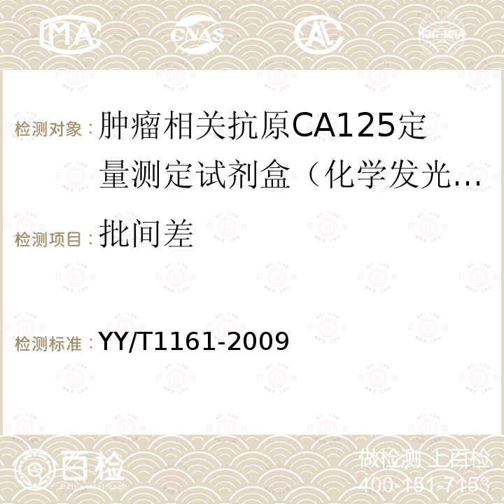 批间差 肿瘤相关抗原CA125定量测定试剂(盒)(化学发光免疫分析法)