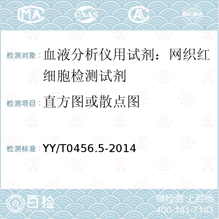 直方图或散点图 血液分析仪用试剂 第5部分 网织红细胞检测试剂