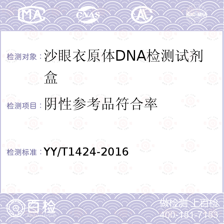 阴性参考品符合率 沙眼衣原体DNA检测试剂盒(荧光PCR法)