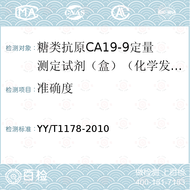 准确度 糖类抗原CA19-9定量测定试剂(盒) 化学发光免疫分析法