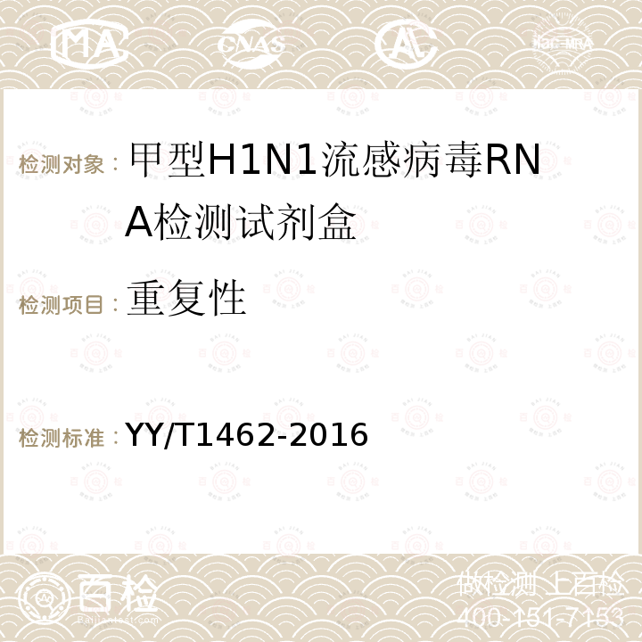 重复性 甲型H1N1流感病毒RNA检测试剂盒(荧光PCR法)