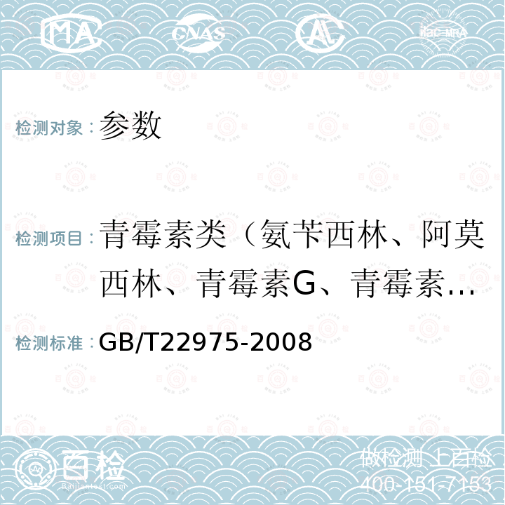 青霉素类（氨苄西林、阿莫西林、青霉素G、青霉素V、苯唑西林） 牛奶和奶粉中阿莫西林、氨苄西林、哌拉西林、青霉素G、青霉素V、苯唑西林、氯唑西林、萘夫西林和双氯西林残留量的测定 液相色谱-串联质谱法