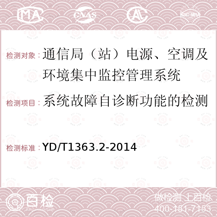 系统故障自诊断功能的检测 通信局(站)电源、空调及环境集中监控管理系统 第2部分：互联协议