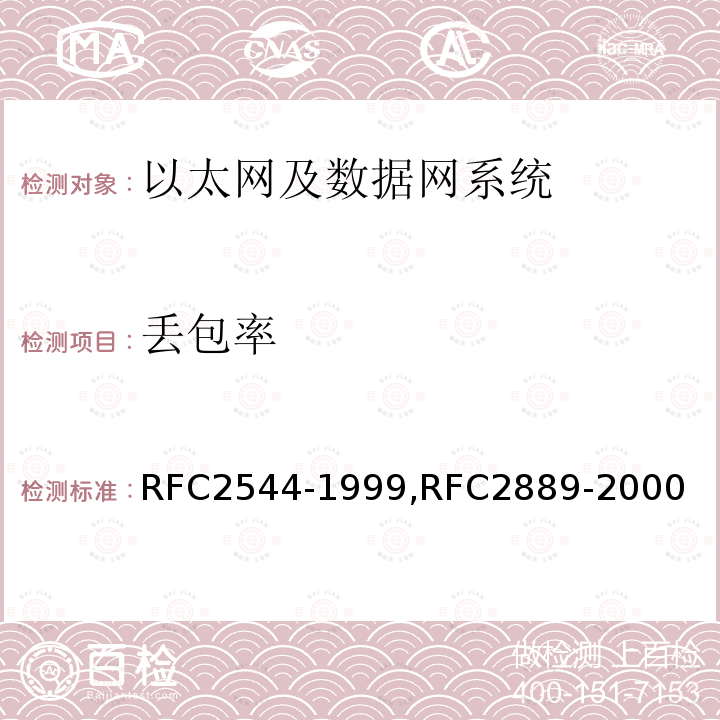 丢包率 网络互联设备的测试方法 局域网交换设备基准测试方法